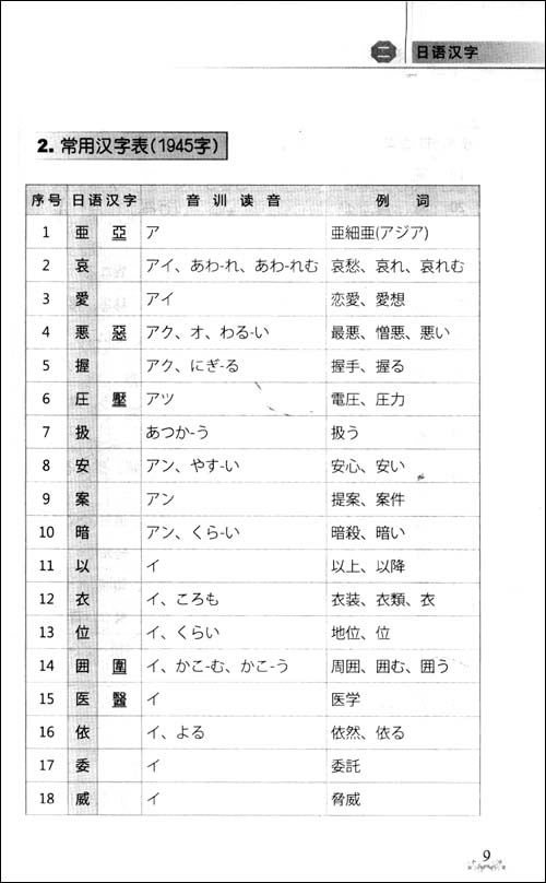 日語單詞巧記文摘