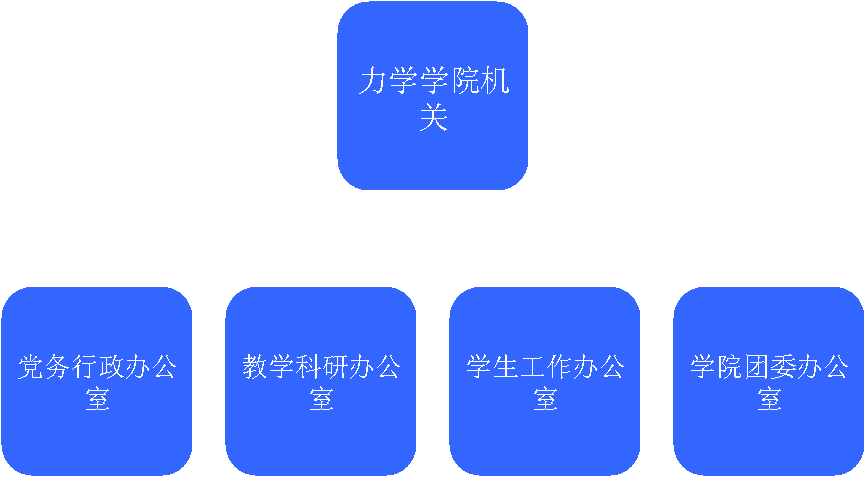 力學學院組織機構