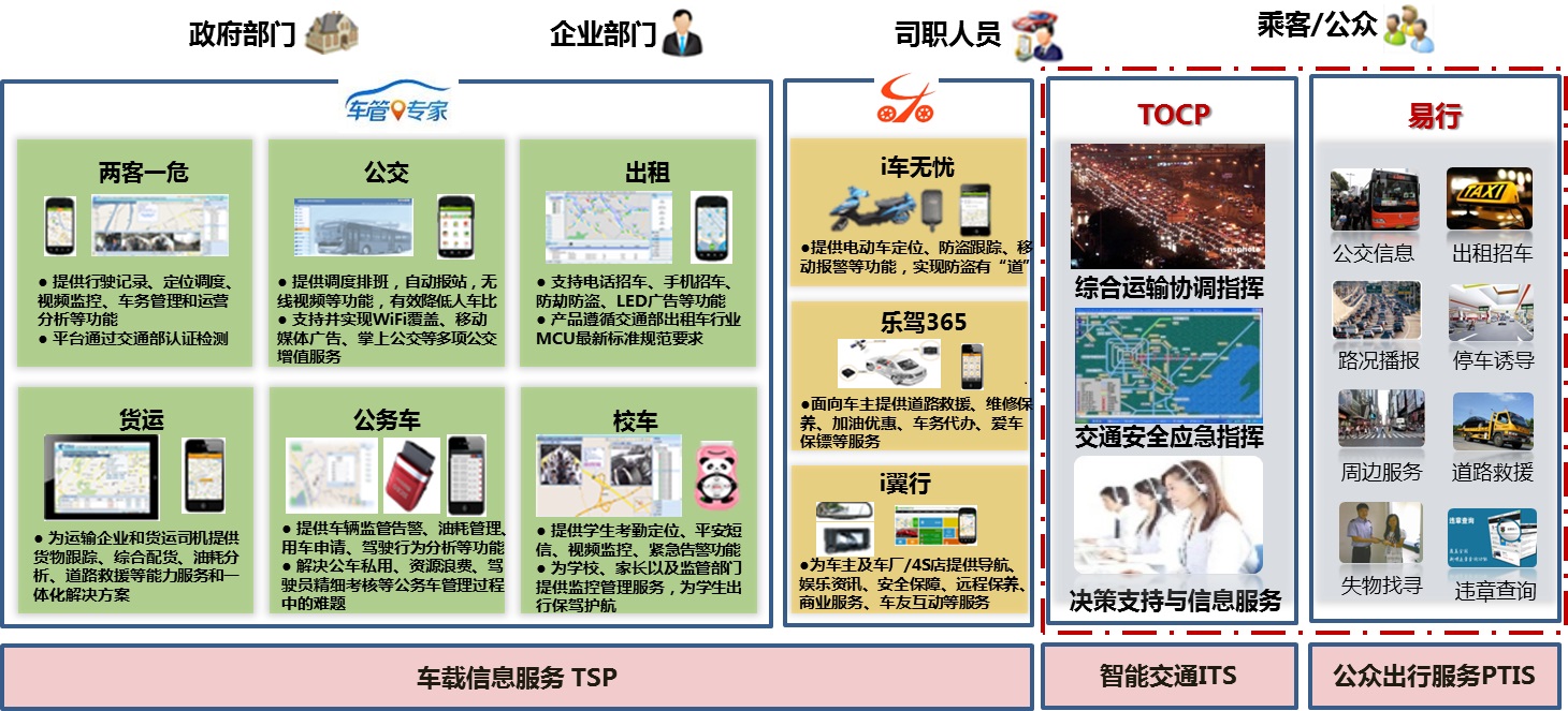 中國電信交通行業信息化套用（南京）基地