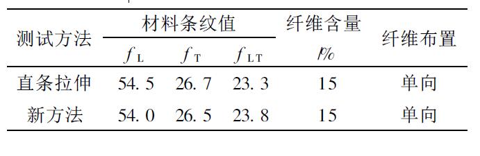 應力條紋值