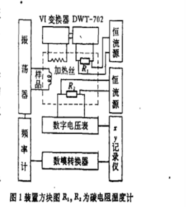 超導轉變溫度