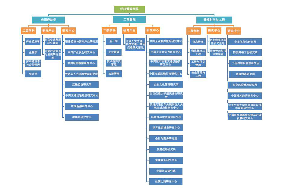 北京交通大學經濟管理學院