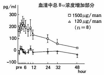 甲鈷胺片