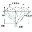 鑽石分級與行銷