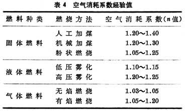 冶金爐燃料