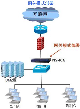 東莞網康行銷中心