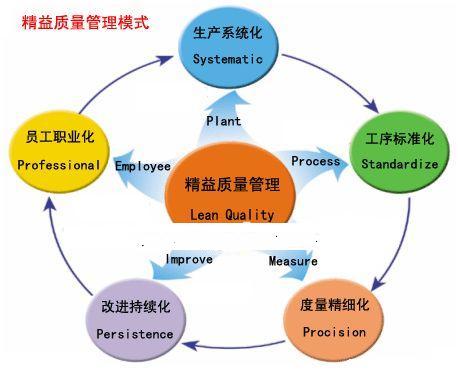 5M1E分析法