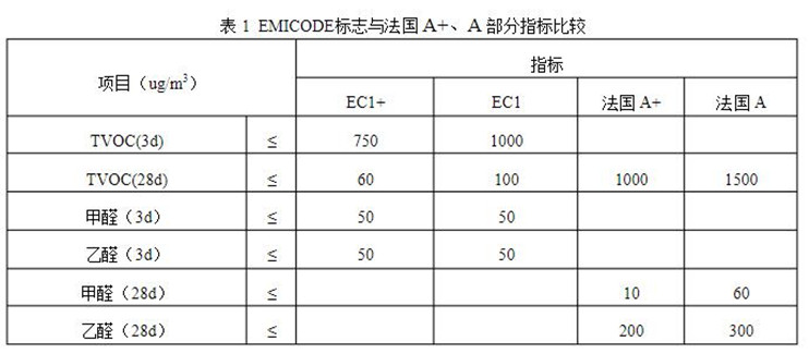 EC1認證