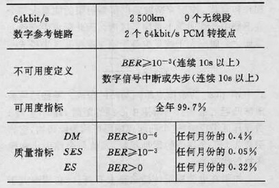 微波接力通信鏈路設計