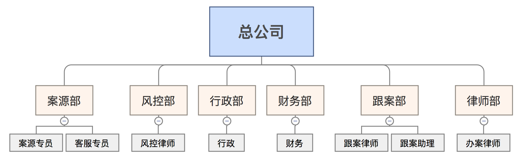 河北中律法律諮詢服務有限公司