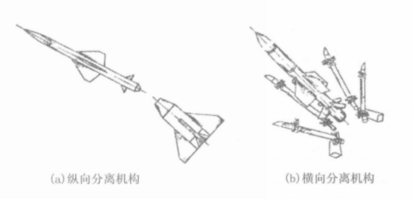 分離機構