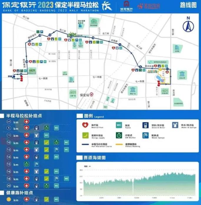2023保定半程馬拉松