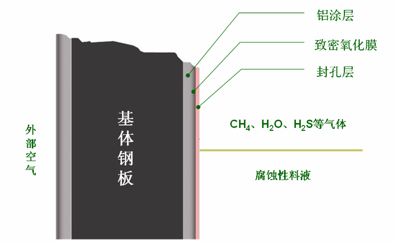 熱噴塗防腐機理