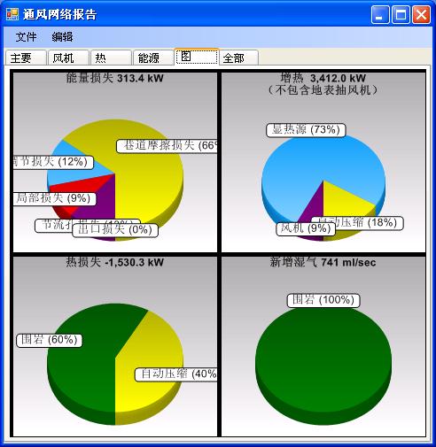 三維通風動態仿真模擬系統