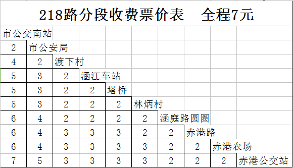 莆田市公共運輸有限公司