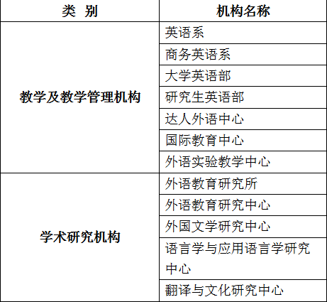 華中農業大學外國語學院