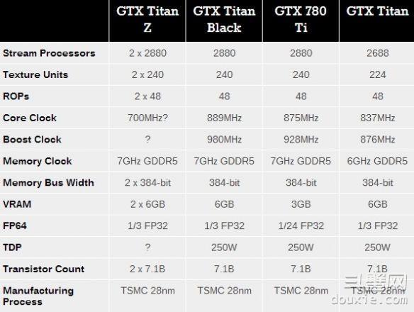 NVIDIA GeForce GTX TITAN Z