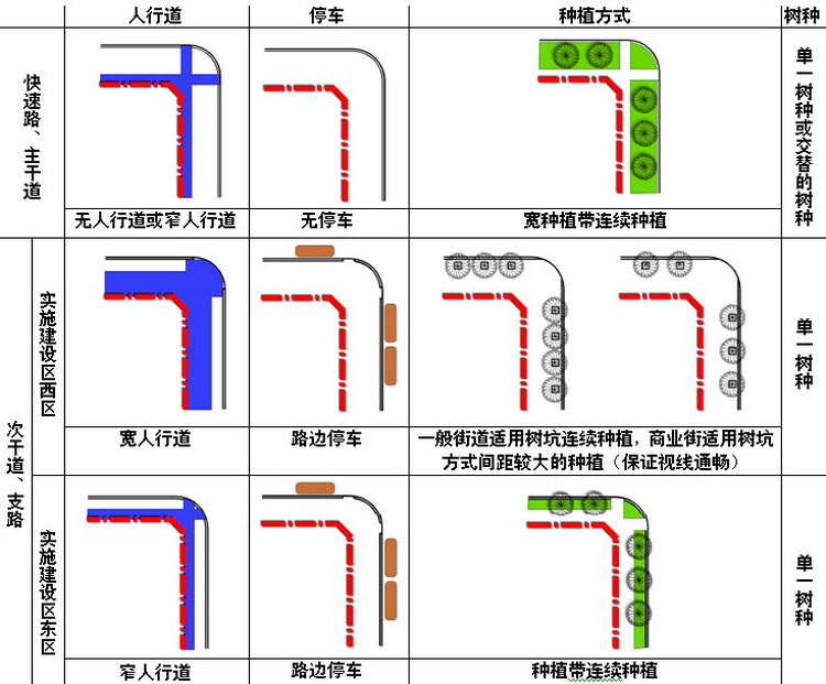 道路控制線