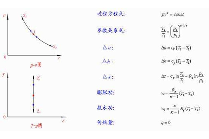 定熵過程