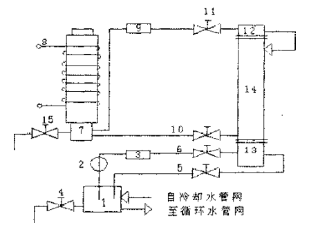 圖3 強油循環水冷變壓器水冷卻器洗淨流程圖