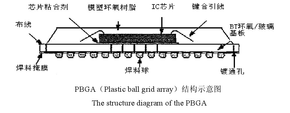 球柵陣列