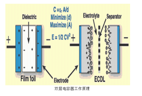 超級電容