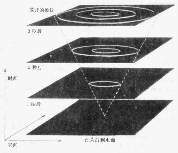 第四維空間