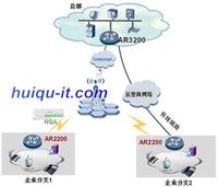 分支3G無線接入