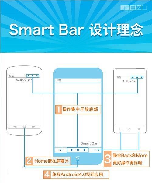 SMART BAR