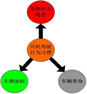 重卡管理系統