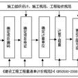 工程量清單編制依據