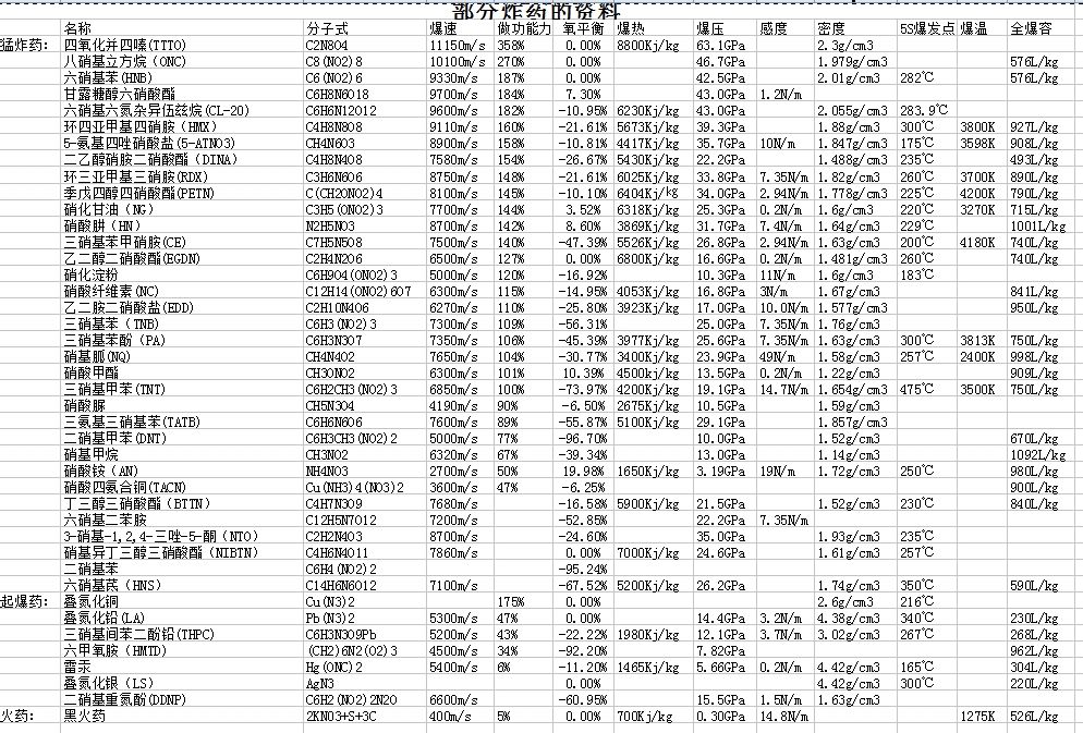 硝基纖維素