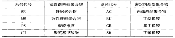 建築窗用彈性密封劑類型