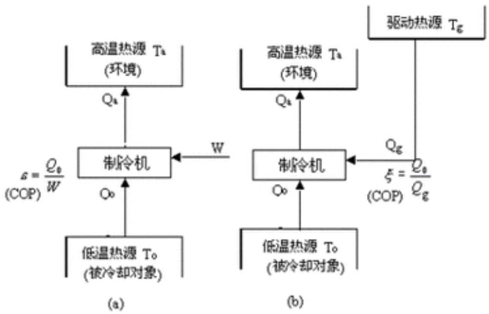 熱力學原理