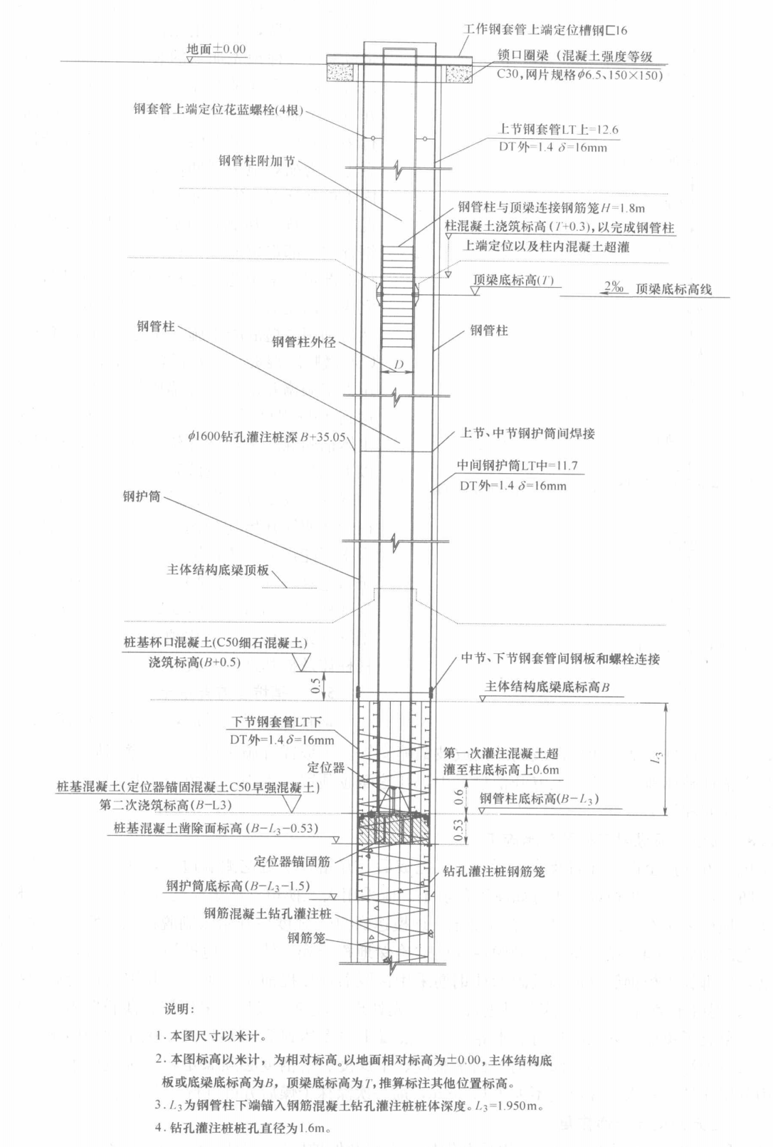 捷運蓋挖逆作基礎綜合施工工法