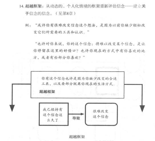 語言的魔力