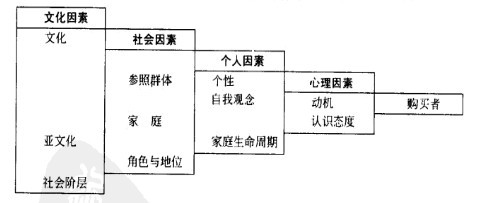 媒介消費者