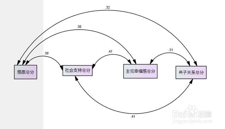 飽和模型