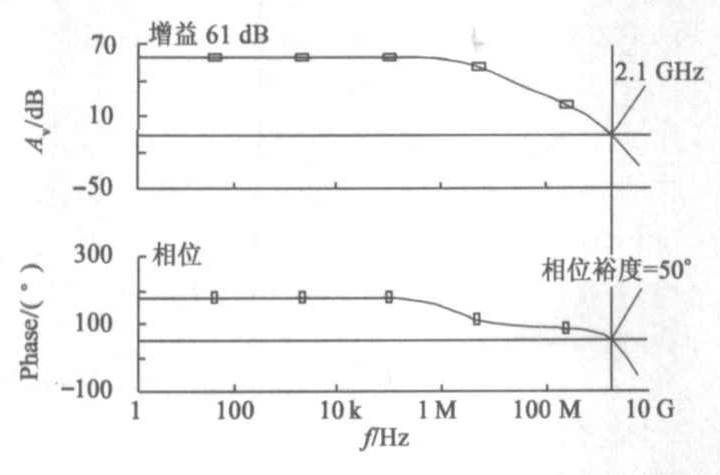 跨導放大器