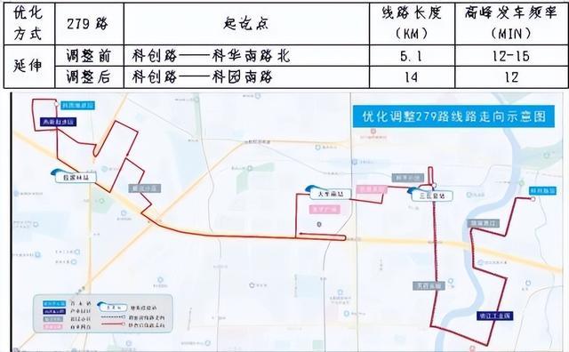 成都市中心城區常規公交發展規劃及2021-2023年三年行動計畫