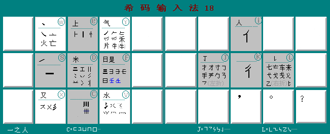 希碼字根基本規則（詳）