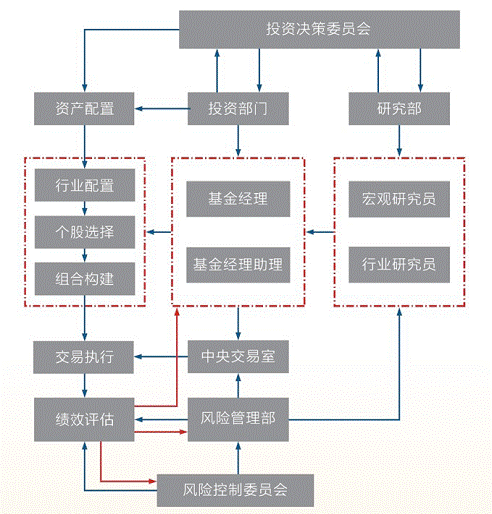 工銀瑞信基金管理有限公司