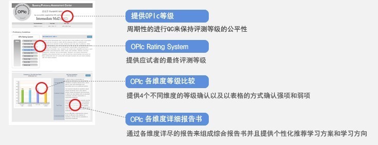 SAPC OPIc TEST報告書