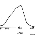 色彩的分光光譜值