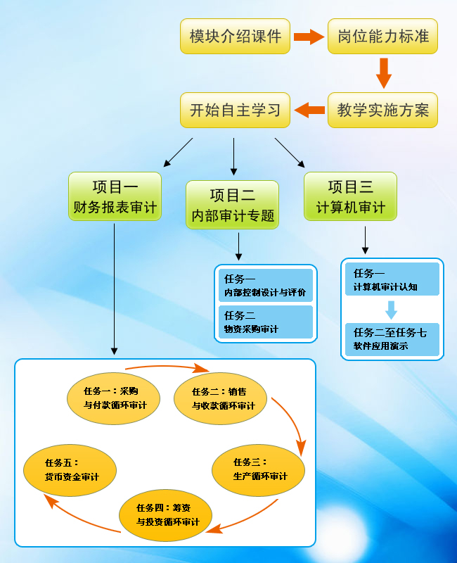 審計助理