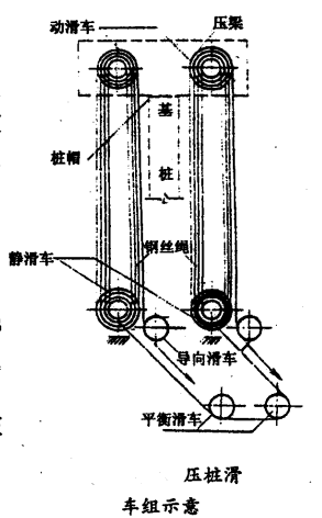 壓樁船