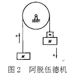 重力加速度(物理名詞)