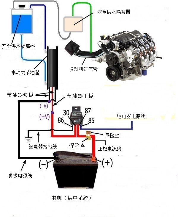 節油器原理圖