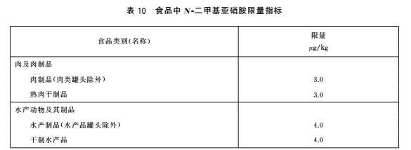 食品中污染物限量