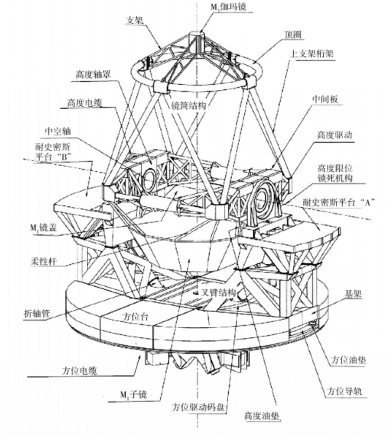 甚大望遠鏡